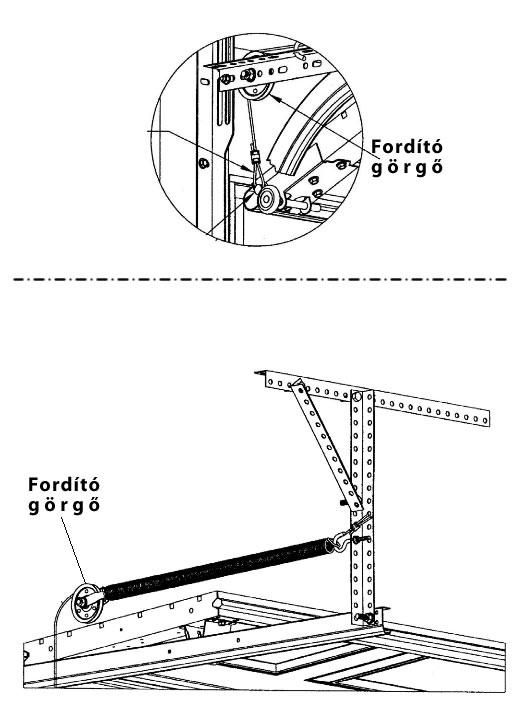 forditogorgo-magyarazo.jpg