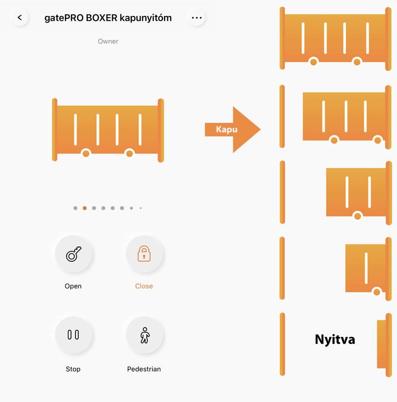 gatePRO BOXER nyitási állapotok