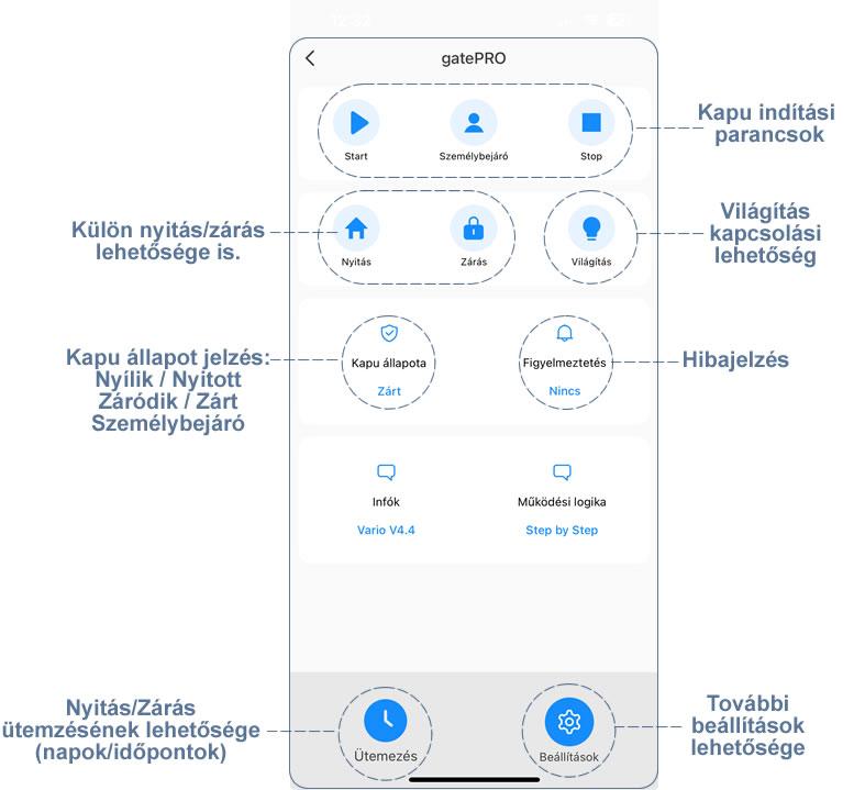 gatePRO TUYA WiFi app főképernyő