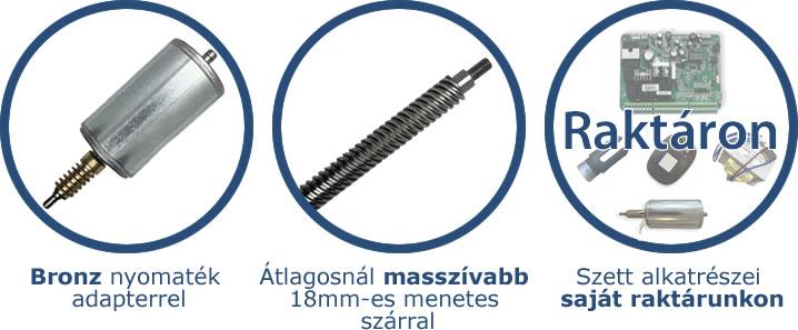 gatePRO Terrier szett előnyei